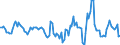 Indicator: Housing Inventory: Active Listing Count: Month-Over-Month in Union County, NC