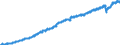 Indicator: Housing Inventory: Active Listing Count: C