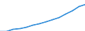 Indicator: Population Estimate,: Total, Not Hispanic or Latino, Asian Alone (5-year estimate) in Union County, NC