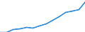 Indicator: Population Estimate,: Total, Not Hispanic or Latino, Two or More Races, Two Races Excluding Some Other Race, and Three or More Races (5-year estimate) in Union County, NC