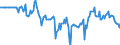 Indicator: Market Hotness:: Median Listing Price in Union County, NC