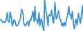 Indicator: Market Hotness:: Nielsen Household Rank in Union County, NC