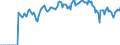 Indicator: Market Hotness:: Supply Score in Union County, NC