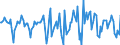 Indicator: Housing Inventory: Median Days on Market: Month-Over-Month in Union County, NC