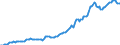 Indicator: Housing Inventory: Median: Listing Price per Square Feet in Union County, NC