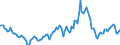 Indicator: Housing Inventory: Median: Listing Price Year-Over-Year in Union County, NC