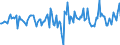 Indicator: Housing Inventory: Median: Home Size in Square Feet Month-Over-Month in Union County, NC