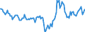 Indicator: Housing Inventory: Median: Home Size in Square Feet Year-Over-Year in Union County, NC