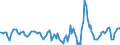 Indicator: Housing Inventory: Active Listing Count: Month-Over-Month in Wake County, NC