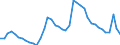 Indicator: Housing Inventory: Active Listing Count: 