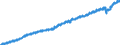 Indicator: Housing Inventory: Active Listing Count: 