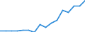 Indicator: Housing Inventory: Active Listing Count: g in Wake County, NC