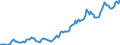 Indicator: Housing Inventory: Average Listing Price: in Wake County, NC