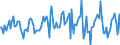 Indicator: Housing Inventory: Average Listing Price: Month-Over-Month in Wake County, NC