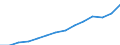 Indicator: Population Estimate,: Total, Not Hispanic or Latino, Two or More Races, Two Races Excluding Some Other Race, and Three or More Races (5-year estimate) in Wake County, NC