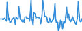 Indicator: Market Hotness:: Median Days on Market in Wake County, NC