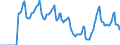 Indicator: Market Hotness:: Median Days on Market in Wake County, NC