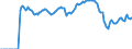 Indicator: Employed Persons in Wake County, NC: 