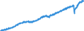 Indicator: Market Hotness: Listing Views per Property: Versus the United States in Wake County, NC