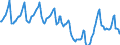 Indicator: Housing Inventory: Median Days on Market: in Wake County, NC