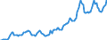 Indicator: Housing Inventory: Median: Listing Price in Wake County, NC