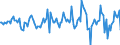 Indicator: Housing Inventory: Median: Listing Price Month-Over-Month in Wake County, NC