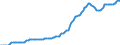 Indicator: Housing Inventory: Median: Listing Price per Square Feet in Wake County, NC