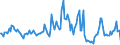 Indicator: Housing Inventory: Median: Listing Price per Square Feet Month-Over-Month in Wake County, NC