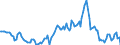 Indicator: Housing Inventory: Median: Listing Price Year-Over-Year in Wake County, NC