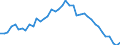 Indicator: Housing Inventory: Active Listing Count: NC