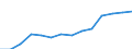 Indicator: Housing Inventory: Active Listing Count: eted an Associate's Degree or Higher (5-year estimate) in Wilson County, NC