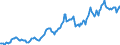 Indicator: Housing Inventory: Average Listing Price: in Wilson County, NC