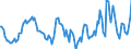 Indicator: Market Hotness:: Median Days on Market Day in Wilson County, NC