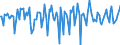 Indicator: Market Hotness:: Median Listing Price in Wilson County, NC