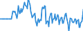 Indicator: Market Hotness:: Median Listing Price in Wilson County, NC