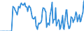 Indicator: Market Hotness: Hotness: Market Hotness: Hotness: Score in Wilson County, NC