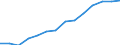 Indicator: Population Estimate,: by Sex, Total Population (5-year estimate) in Yadkin County, NC