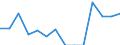 Indicator: Population Estimate,: Total, Hispanic or Latino, Black or African American Alone (5-year estimate) in Yadkin County, NC