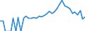 Indicator: 90% Confidence Interval: Lower Bound of Estimate of People Age 0-17 in Poverty for Yadkin County, NC