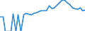 Indicator: 90% Confidence Interval: Upper Bound of Estimate of People of All Ages in Poverty for Yadkin County, NC