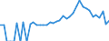 Indicator: 90% Confidence Interval: Lower Bound of Estimate of Percent of People Age 0-17 in Poverty for Yadkin County, NC