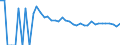 Indicator: 90% Confidence Interval: Upper Bound of Estimate of People of All Ages in Poverty for Burke County, ND