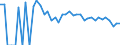 Indicator: 90% Confidence Interval: Lower Bound of Estimate of Percent of Related Children Age 5-17 in Families in Poverty for Burke County, ND