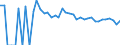 Indicator: 90% Confidence Interval: Lower Bound of Estimate of Percent of People of All Ages in Poverty for Burke County, ND