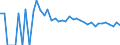 Indicator: 90% Confidence Interval: Upper Bound of Estimate of Percent of People Age 0-17 in Poverty for Burke County, ND