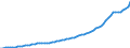 Indicator: Housing Inventory: Active Listing Count: 