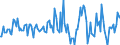 Indicator: Housing Inventory: Average Listing Price: Month-Over-Month in Burleigh County, ND