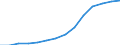 Indicator: Population Estimate,: Total, Not Hispanic or Latino, Black or African American Alone (5-year estimate) in Burleigh County, ND