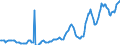 Indicator: Housing Inventory: Median: Listing Price per Square Feet in Burleigh County, ND