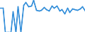 Indicator: 90% Confidence Interval: Upper Bound of Estimate of Percent of People Age 0-17 in Poverty for Emmons County, ND